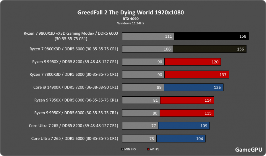 greed