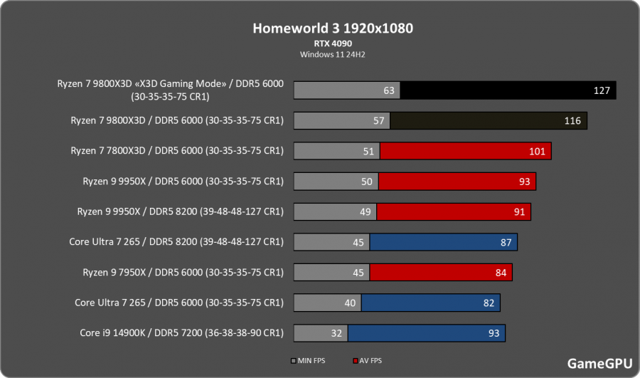 hw3