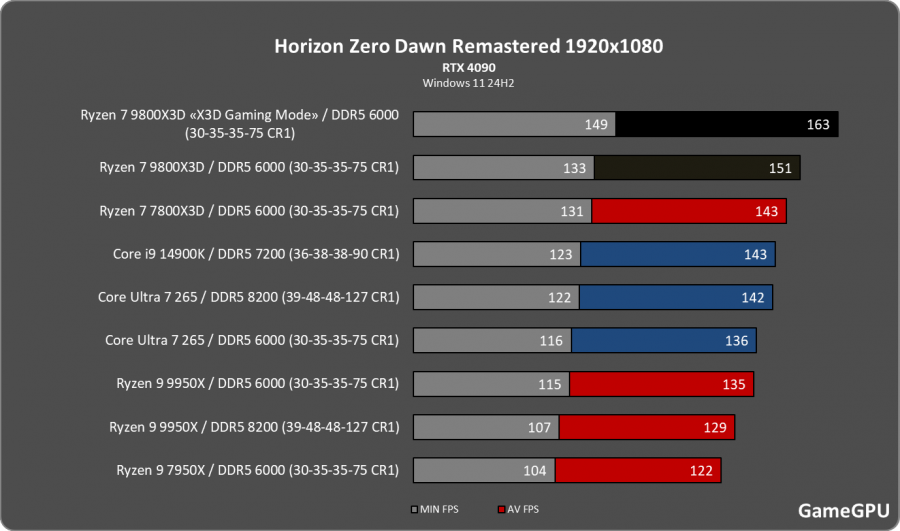 hzdr