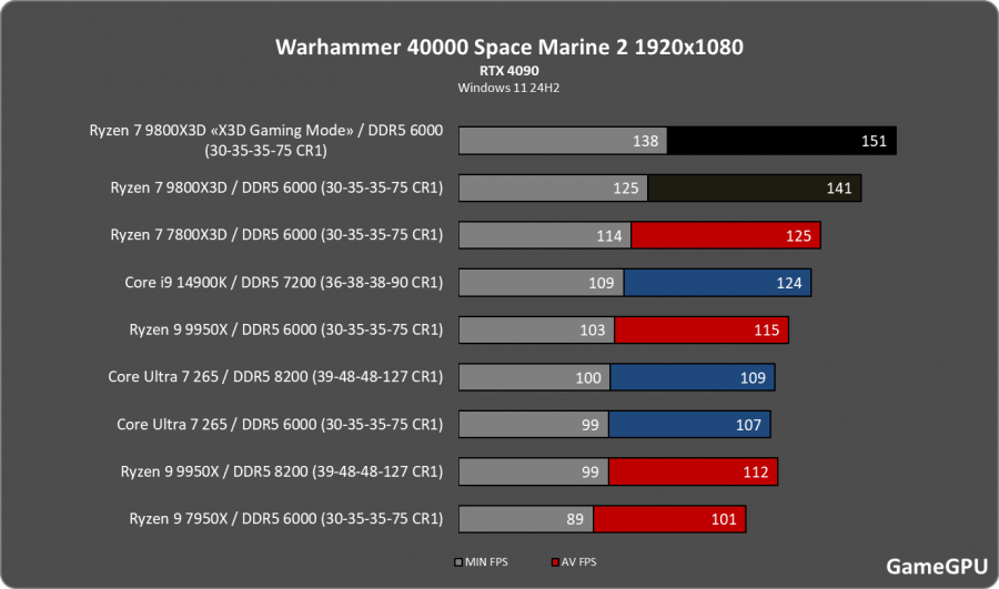 w40k