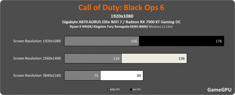 cod