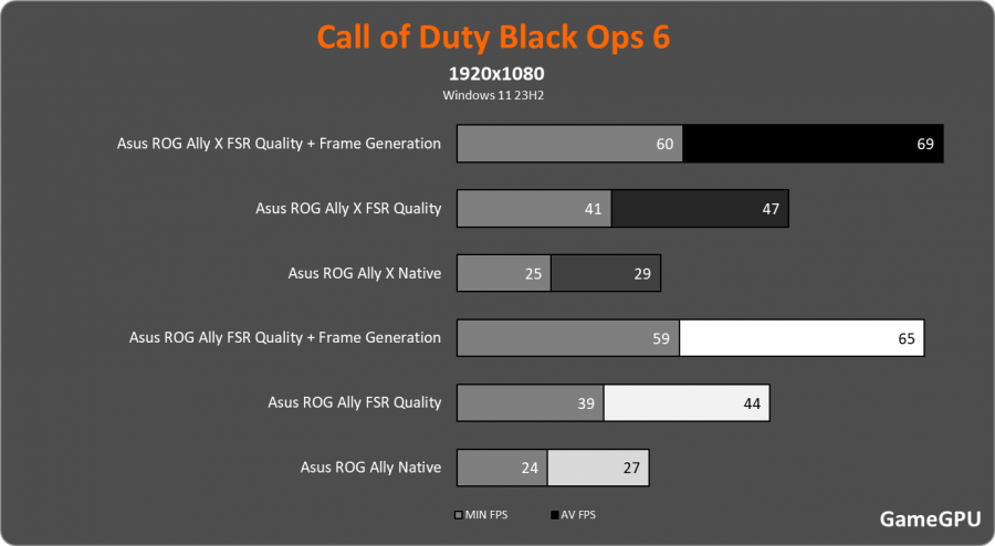 cod 6