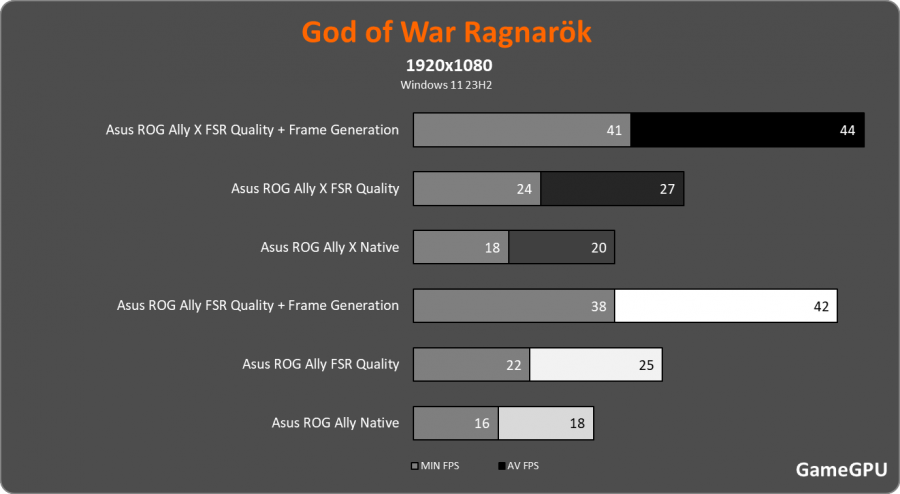 gow