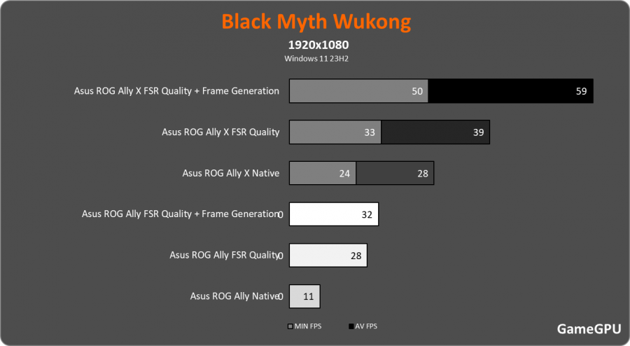 wuk
