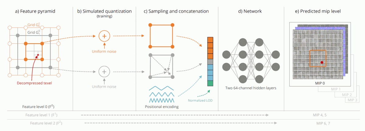 ntc pipeline