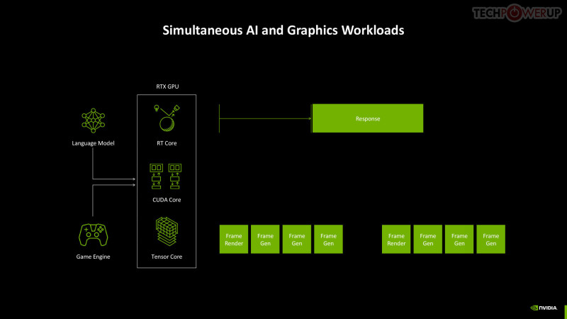CUDA decoding rtx 50