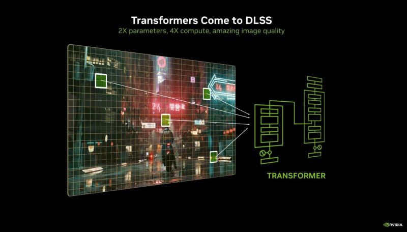 DLSS 4 trans