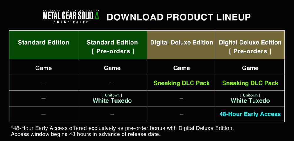 MGSD Product Lineup EN