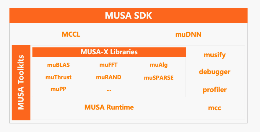 MUSASDK