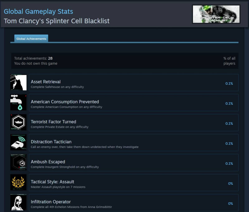 blaklist