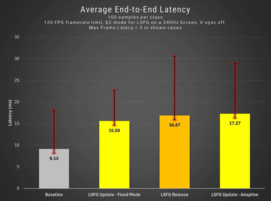 lossless scaling 3 1 beta release patch