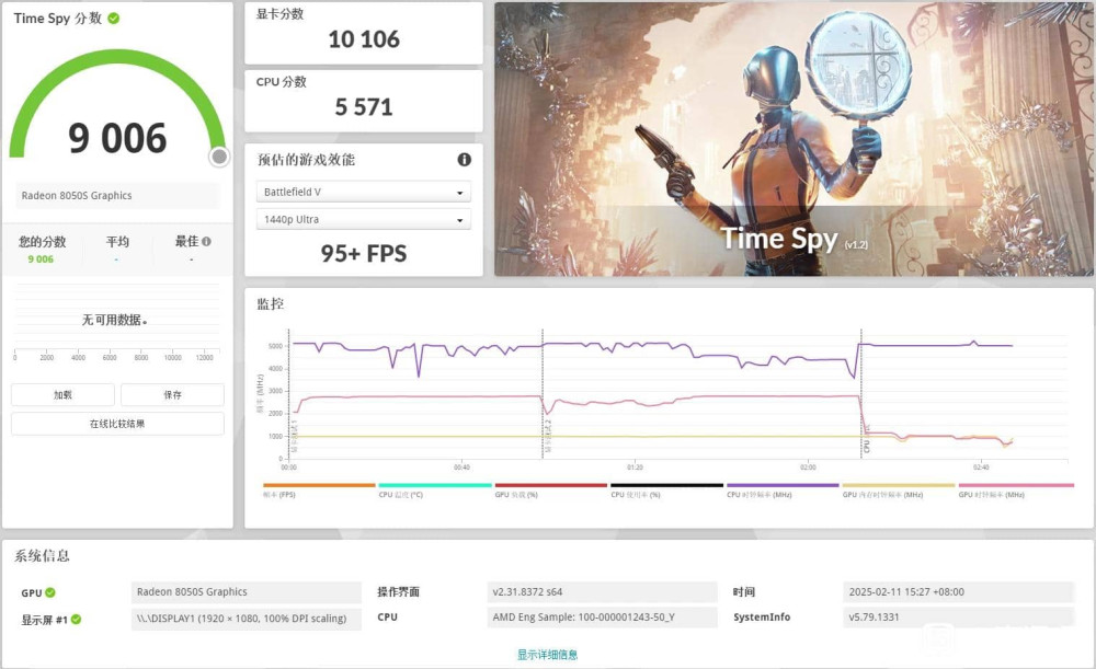 80603DMark Time Spy