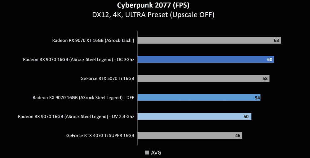  undervolted RX 9070