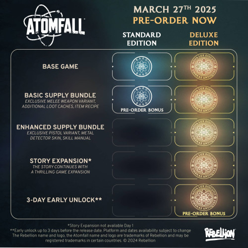Atomfall Preorder summary 1x1