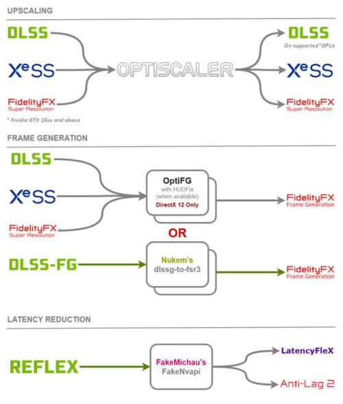 Optiscaler2