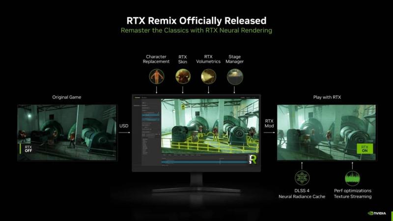 rtx offr