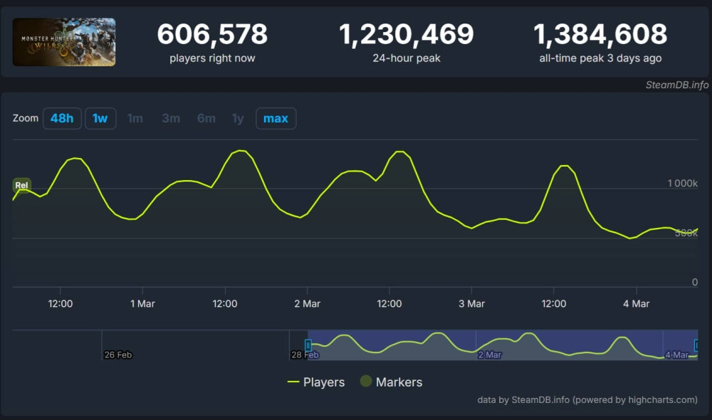 monster hunter wilds steamdb