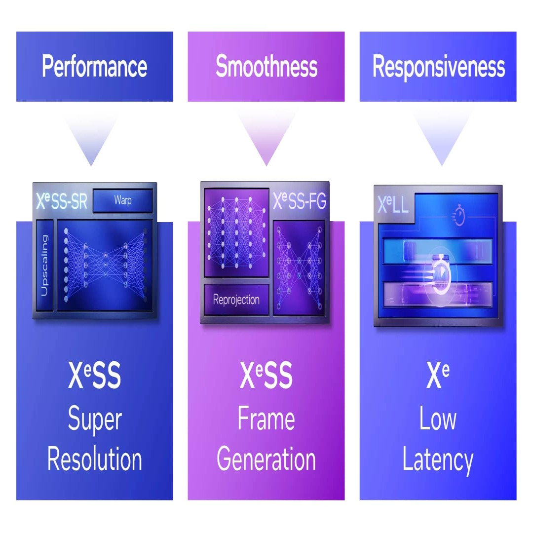 Intel представила XeSS 2 SDK и готовит Neural Rendering в DirectX 12 ...