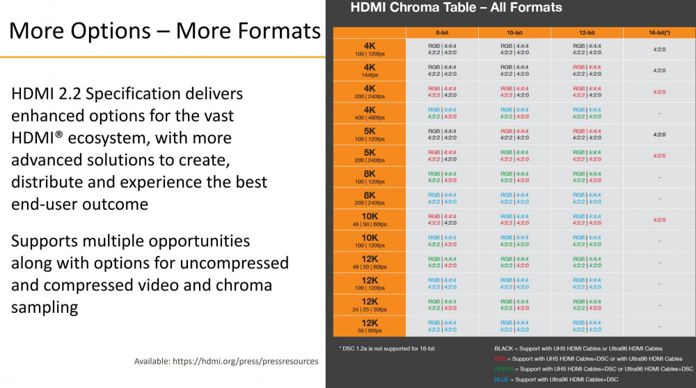 HDMI 22