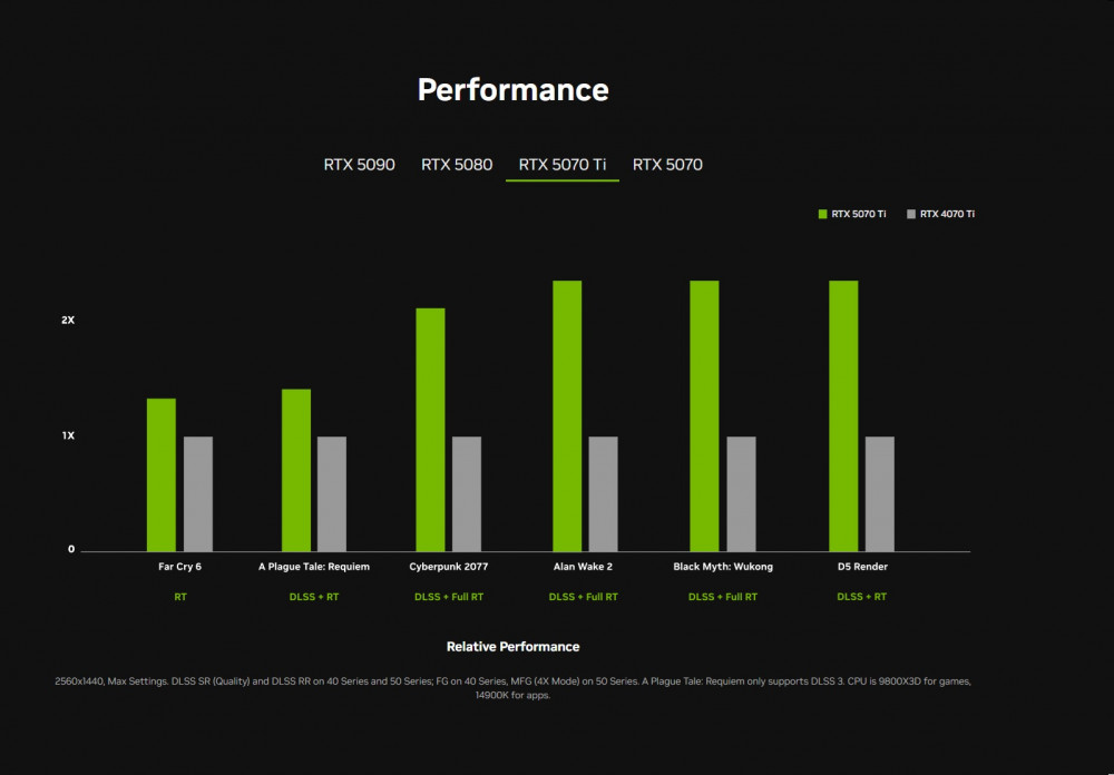 5070 ti