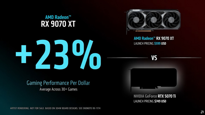 RX 9070 XT vs NVIDIA GeForce RTX 5070 Ti