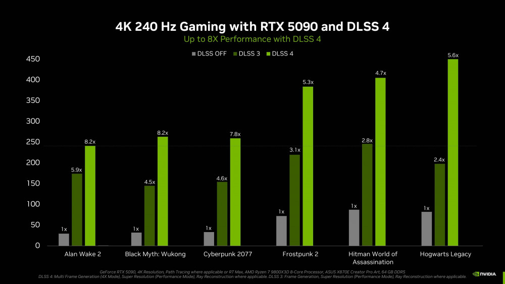 dlss 4 2