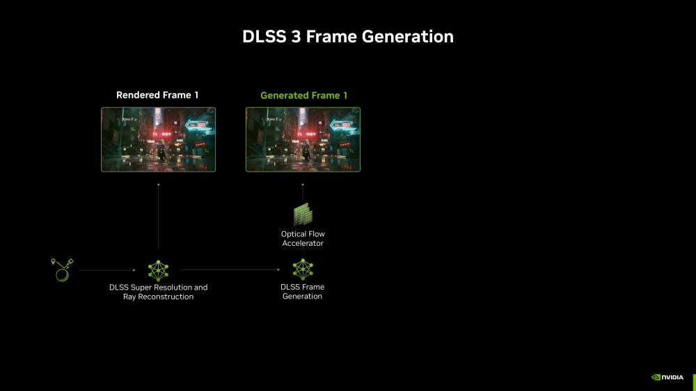 nvidia dlss 3 frame generation architecture