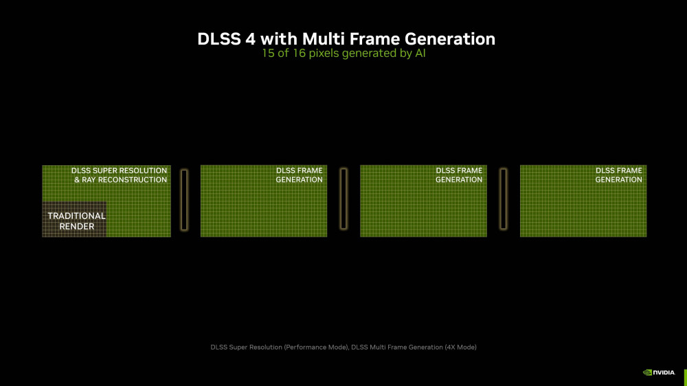 nvidia dlss 4 15 of 16 pixels