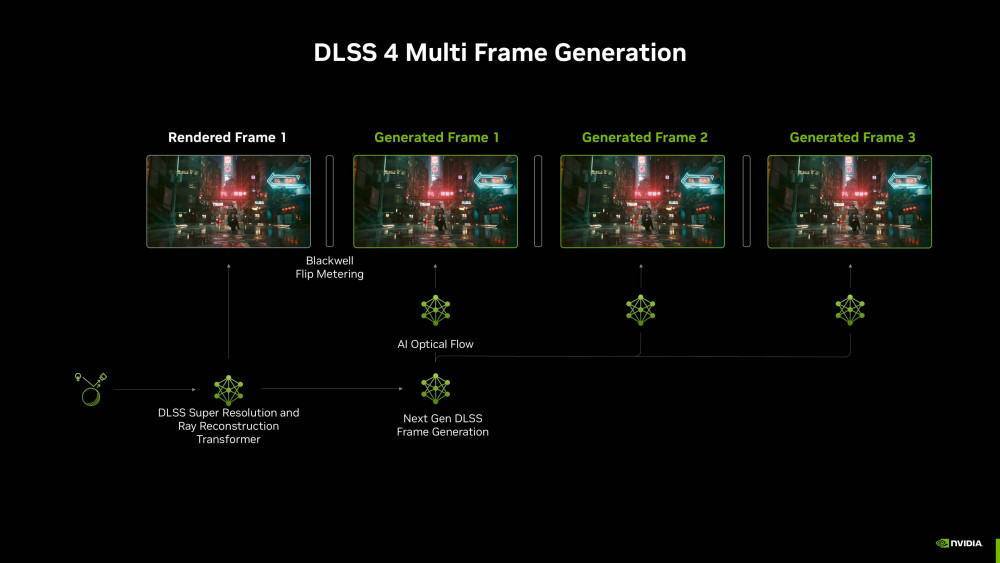 nvidia dlss 4 multi frame generation architecture