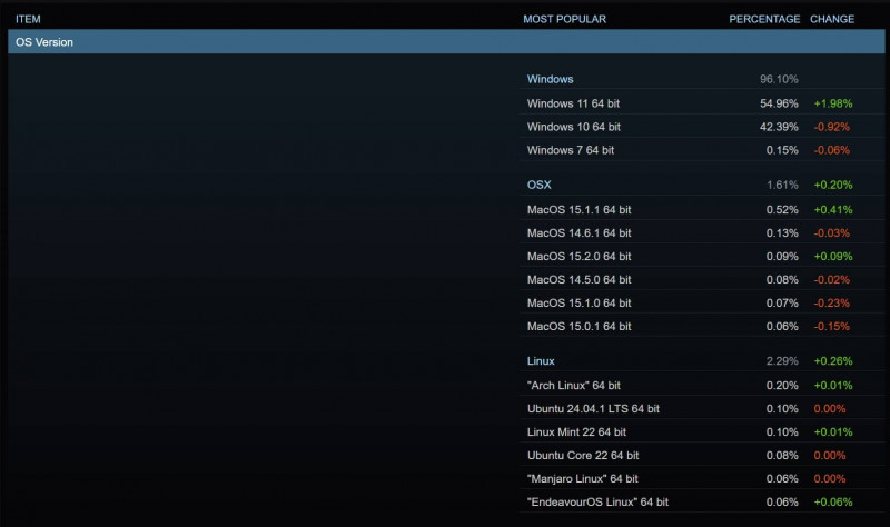steam 1