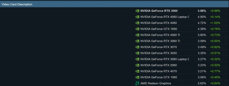 steam 3