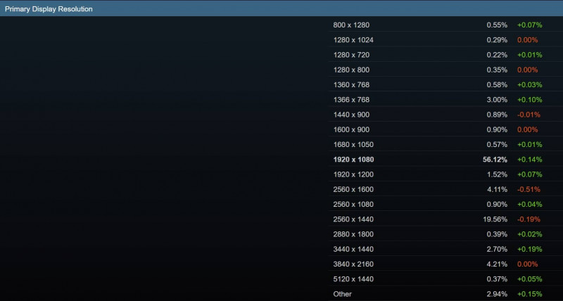 steam 4