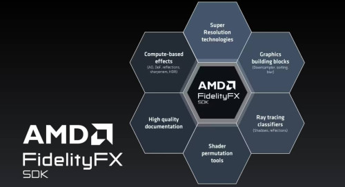 AMD FidelityFX