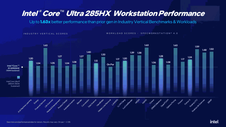 Core Ultra 200 2