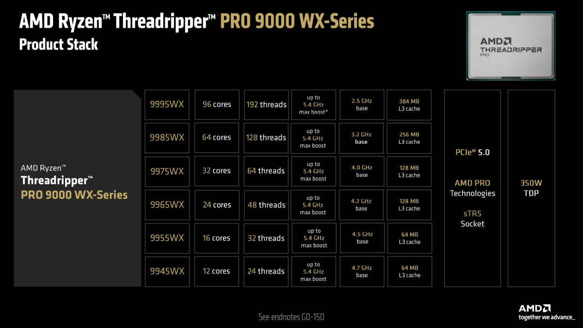 THREADRIPPER 9000