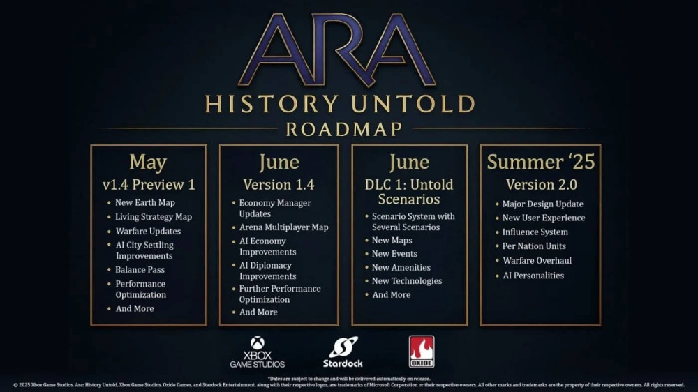 ara