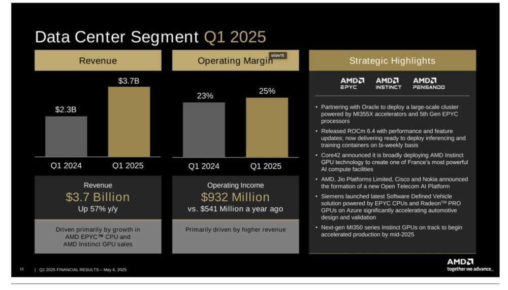 amd ot