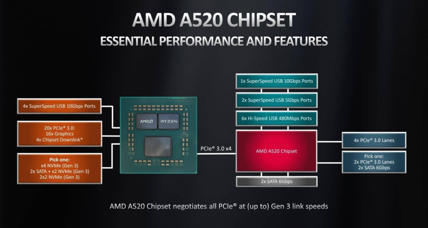 A520