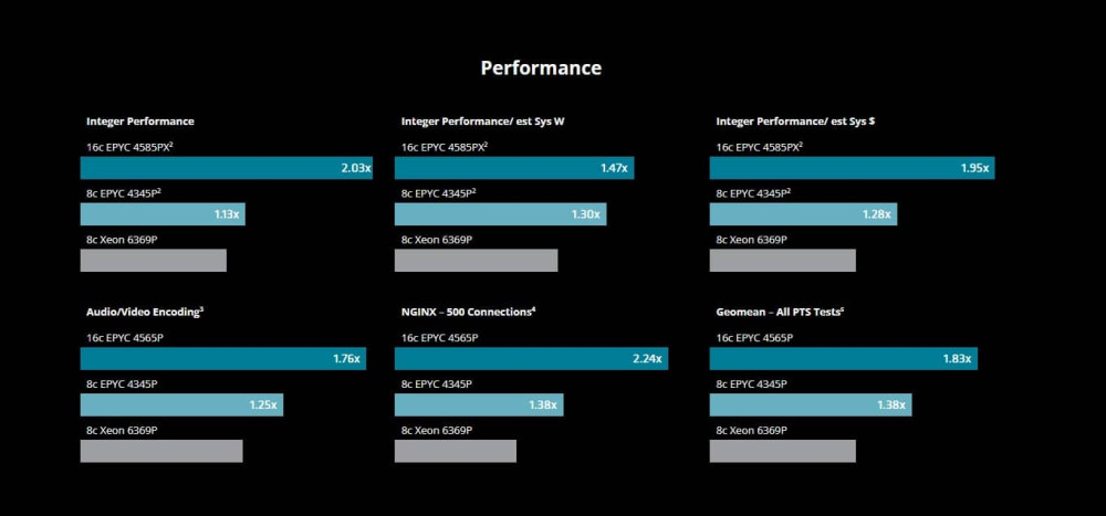 epyc 4005