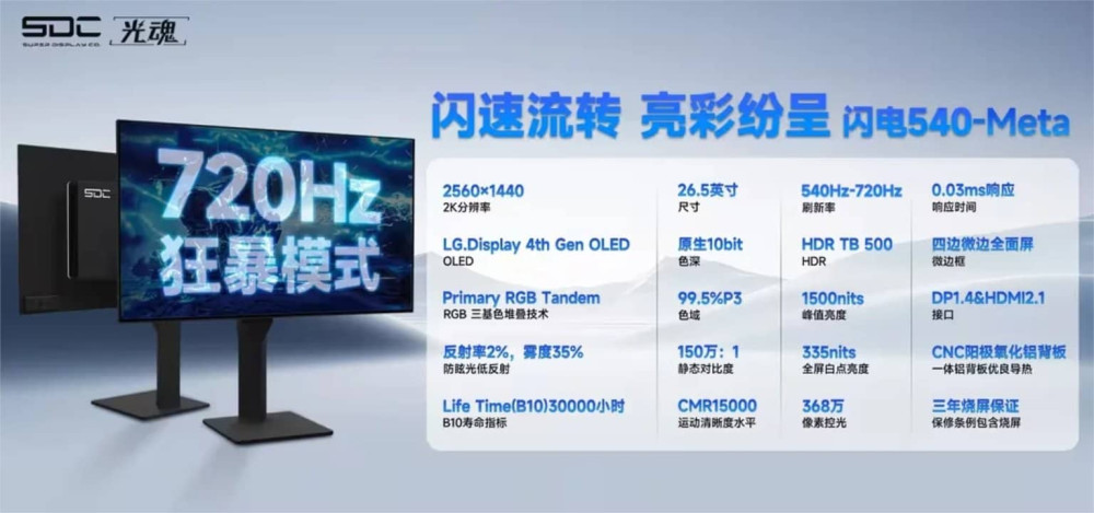 LG display 540 hz 720 hz