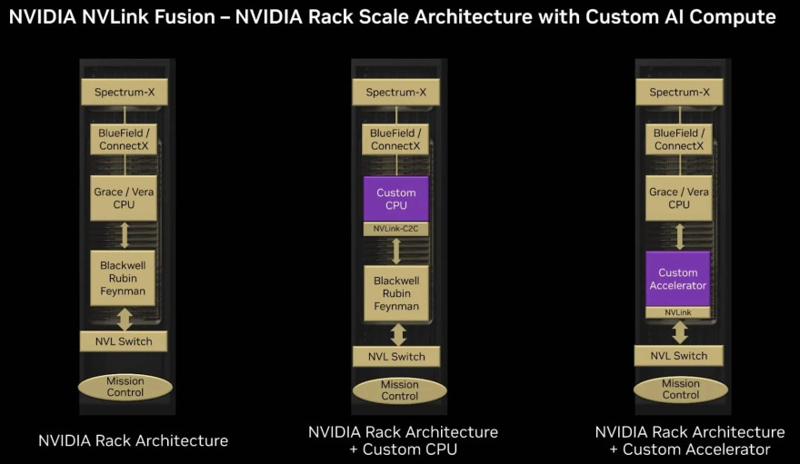 NVLink Fusion