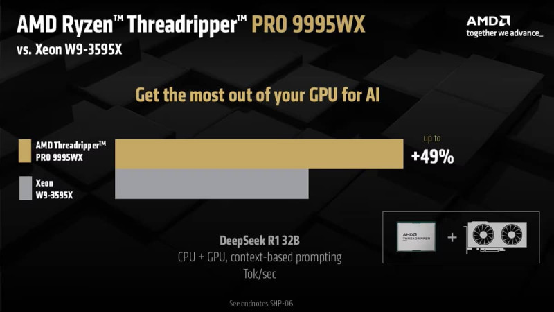 Threadripper PRO 9995WX