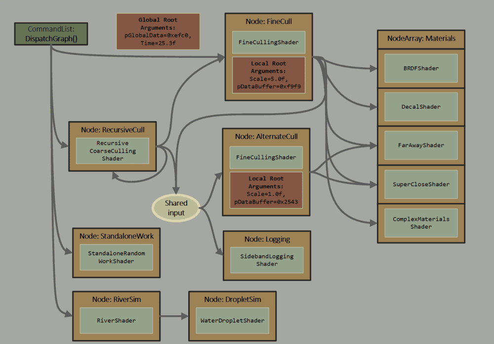 ExampleGraph
