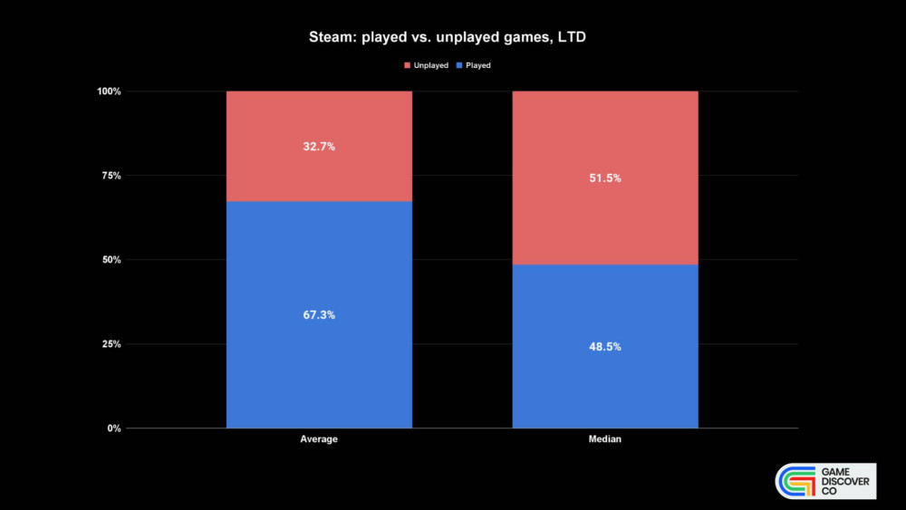 steamst