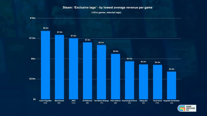 GAMES STR