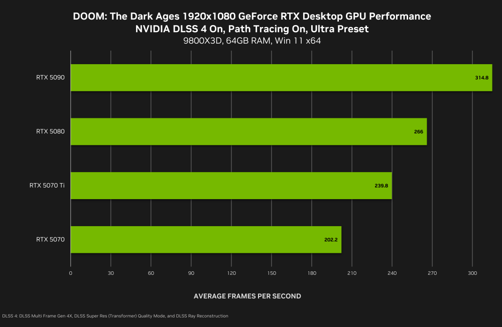 doom the dark ages geforce rtx 1920x1080 nvidia dlss 4 multi frame generation desktop gpu path tracing performance