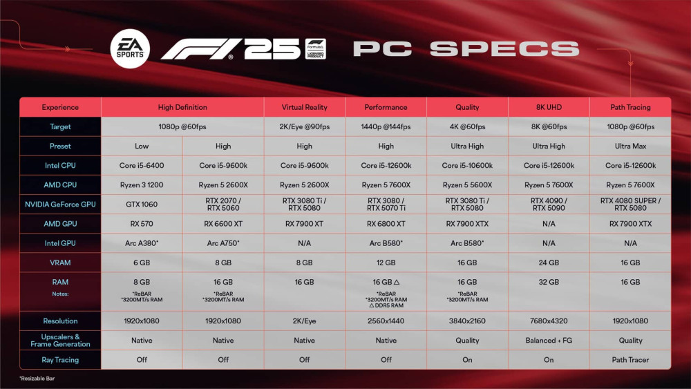 f125 4