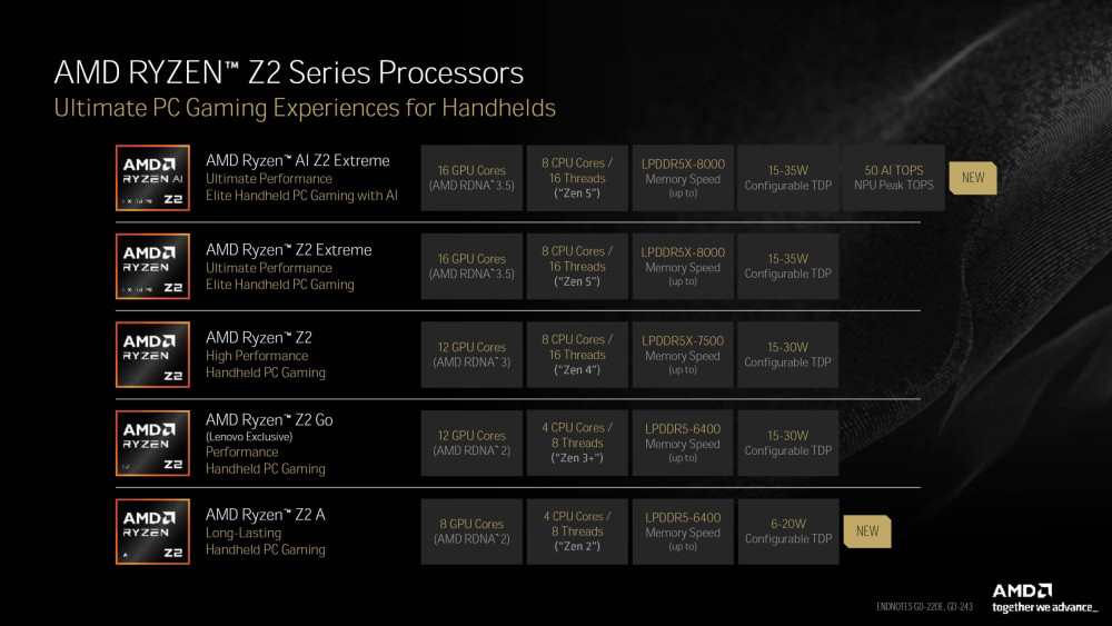 z2 ryzen