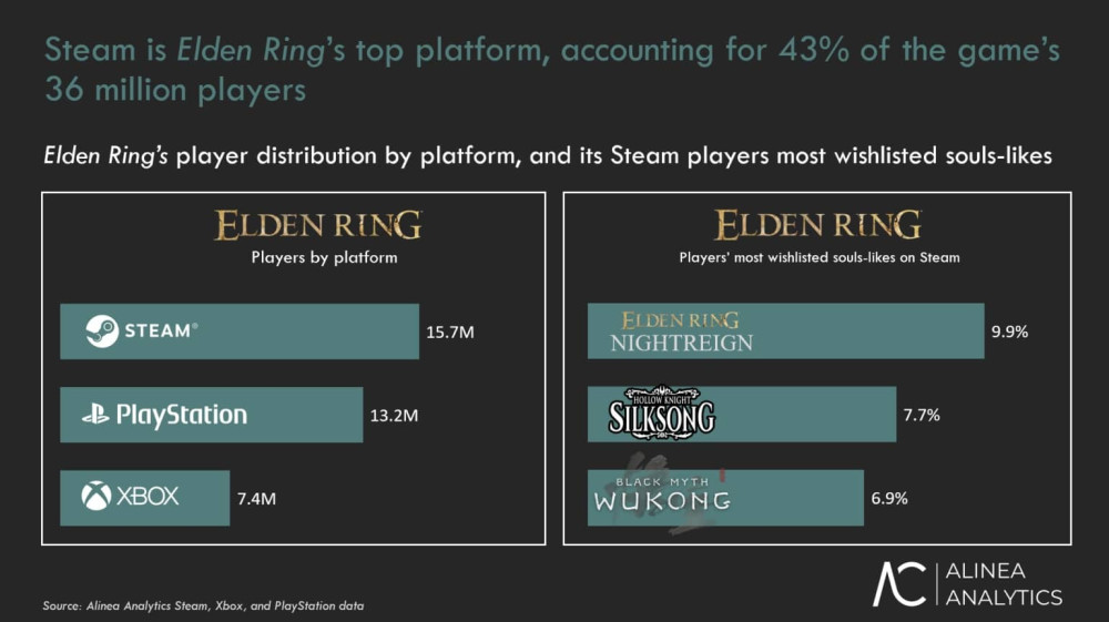 Elden Ring