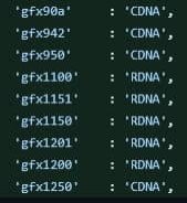 GFX1250CDNA